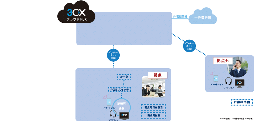 全体図